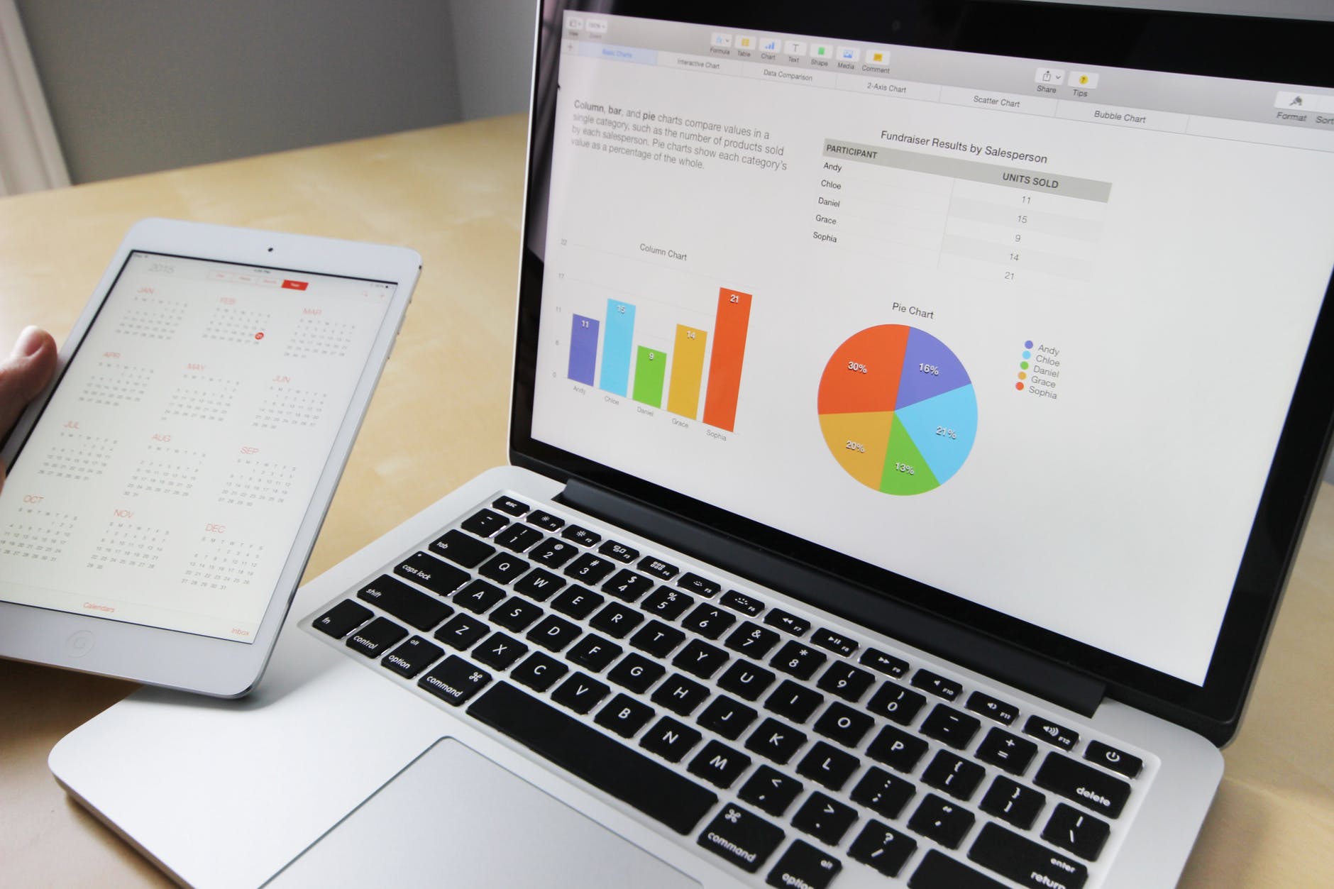 Colours and Data visualisation