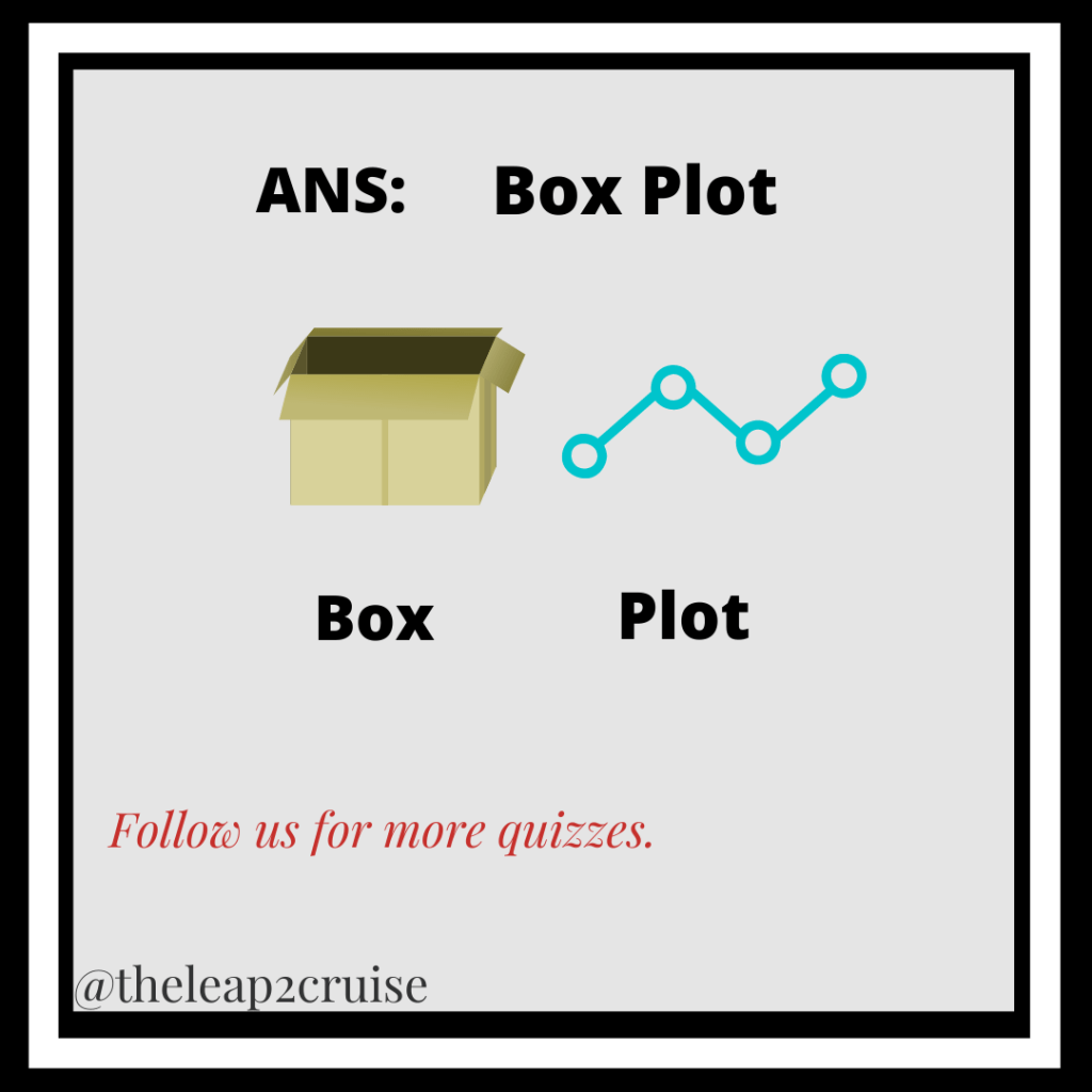 Data Quizzes