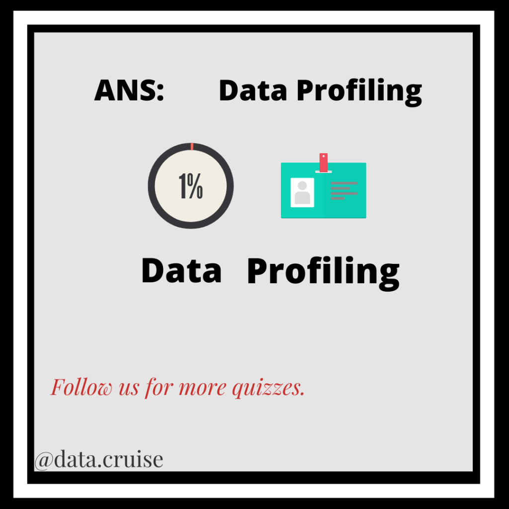 Data Quizzes