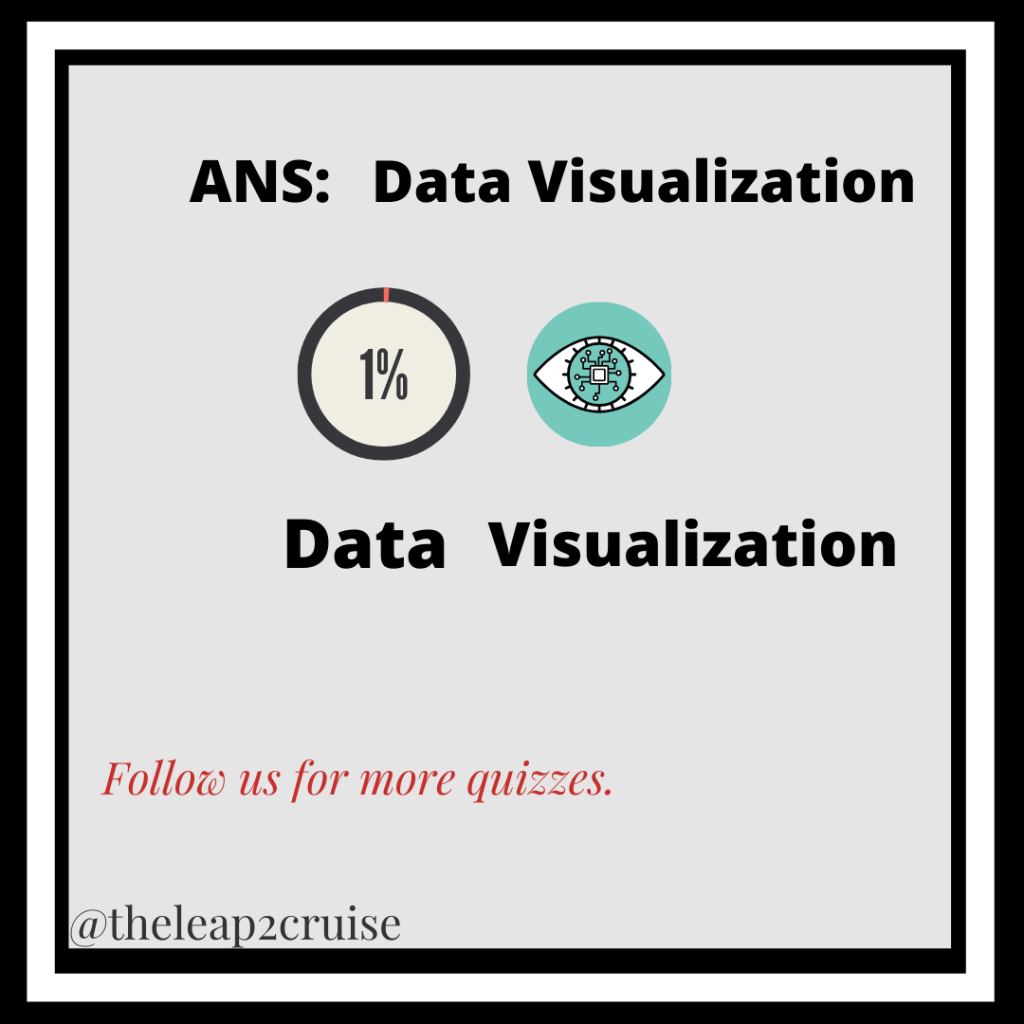 Data Quizzes