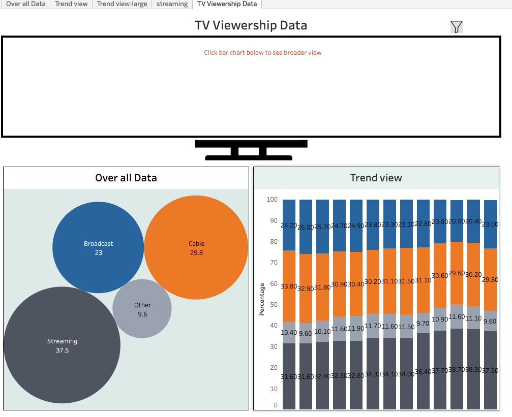 TV Viewership Trends