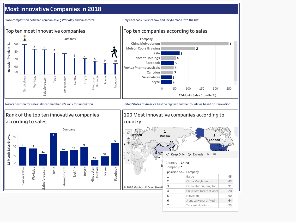 Most Innovative Companies (2018)